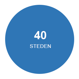 steden_dutch_blue-circlesplusstats_en.png
